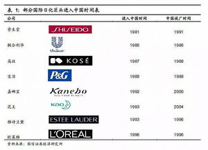 化妝品銷量不斷攀升 國產品牌或迎市場春天